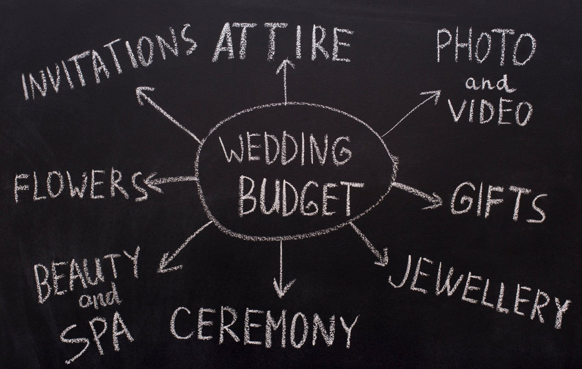 How to Create a Wedding Budget: The Ultimate Guide for Stress-Free Planning - ELENA HONCH