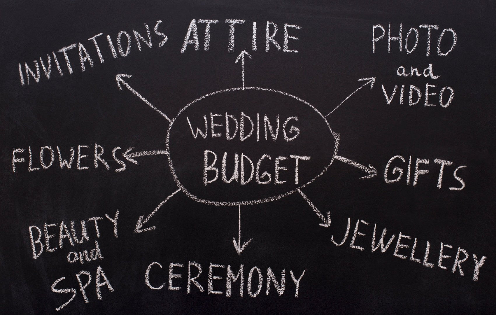 How to Create a Wedding Budget: The Ultimate Guide for Stress-Free Planning - ELENA HONCH